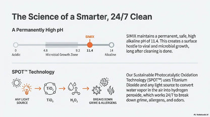 Simix Multi Surface Peroxide Cleaner & Degreaser (Case of 4 Five Pound Bags)