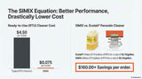 Simix Multi Surface Peroxide Cleaner & Degreaser (Case of 4 Five Pound Bags)