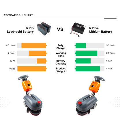 RT15 14" Commercial Compact Floor Scrubber