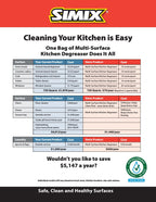 Simix Multi Surface Peroxide Cleaner & Degreaser (Case of 4 Five Pound Bags)